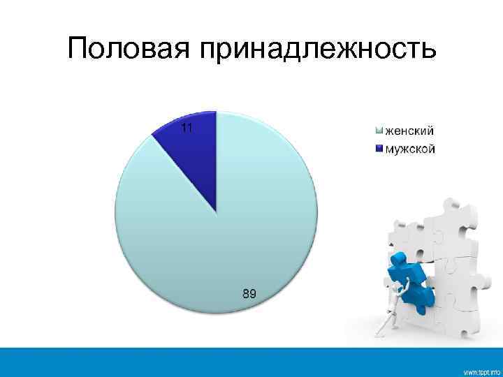 Половая принадлежность 
