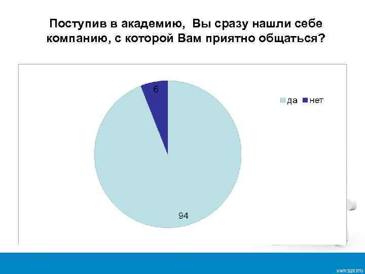 Поступив в академию, Вы сразу нашли себе компанию, с которой Вам приятно общаться? 