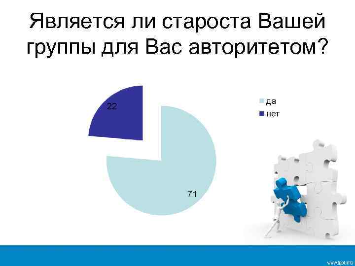 Является ли староста Вашей группы для Вас авторитетом? 