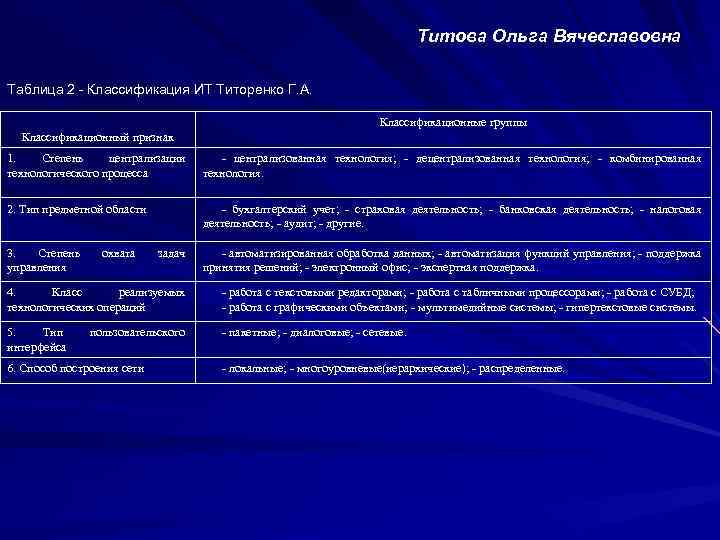 Титова Ольга Вячеславовна Таблица 2 - Классификация ИТ Титоренко Г. А. Классификационные группы Классификационный