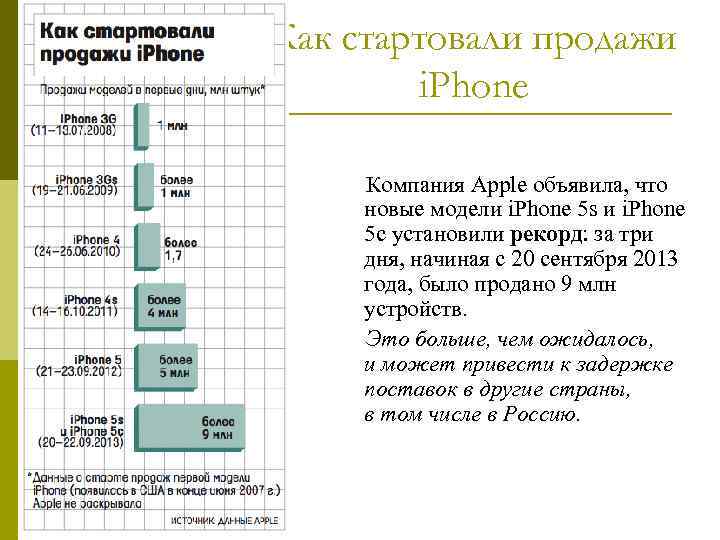 Как стартовали продажи i. Phone Компания Apple объявила, что новые модели i. Phone 5
