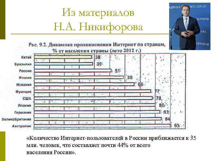 Из материалов Н. А. Никифорова «Количество Интернет-пользователей в России приближается к 35 млн. человек,