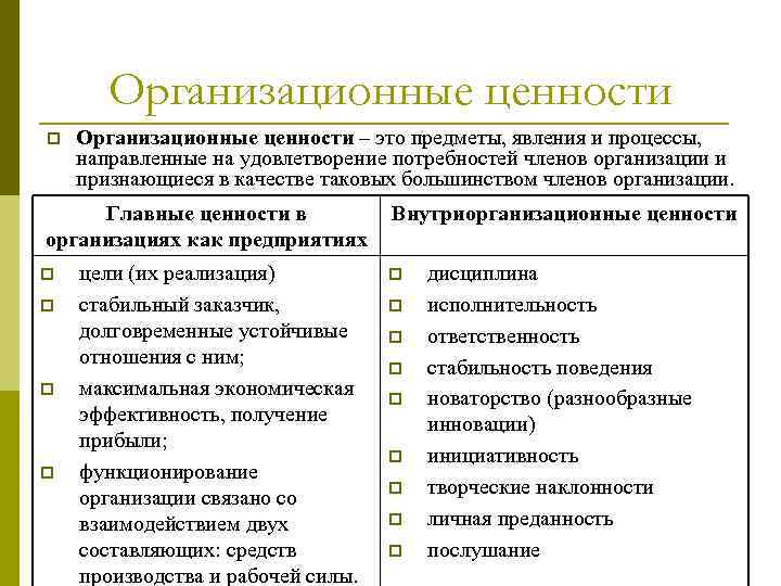 Организационные ценности p Организационные ценности – это предметы, явления и процессы, направленные на удовлетворение