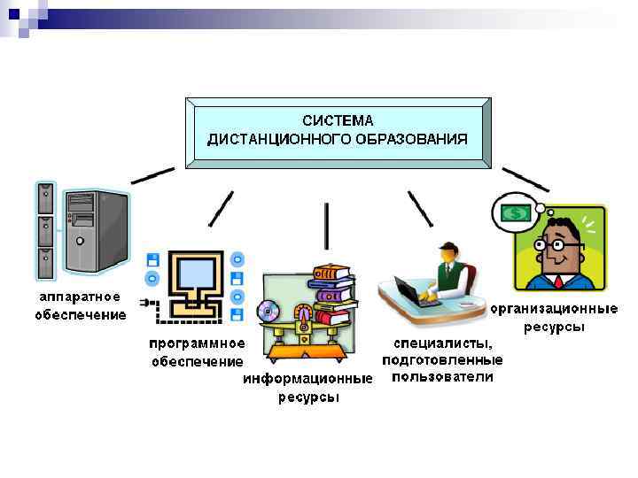 Проект дистанционное образование