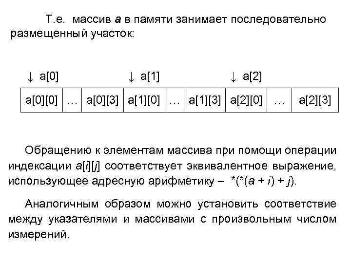 Т. е. массив а в памяти занимает последовательно размещенный участок: ↓ a[0] ↓ a[1]