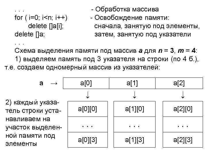 . . . - Обработка массива for ( i=0; i<n; i++) - Освобождение памяти: