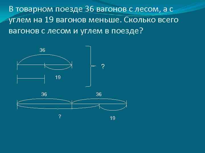 В товарном поезде 36 вагонов с лесом, а с углем на 19 вагонов меньше.