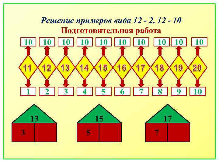 Решение примеров вида 12 - 2, 12 - 10 Подготовительная работа 10 10 10