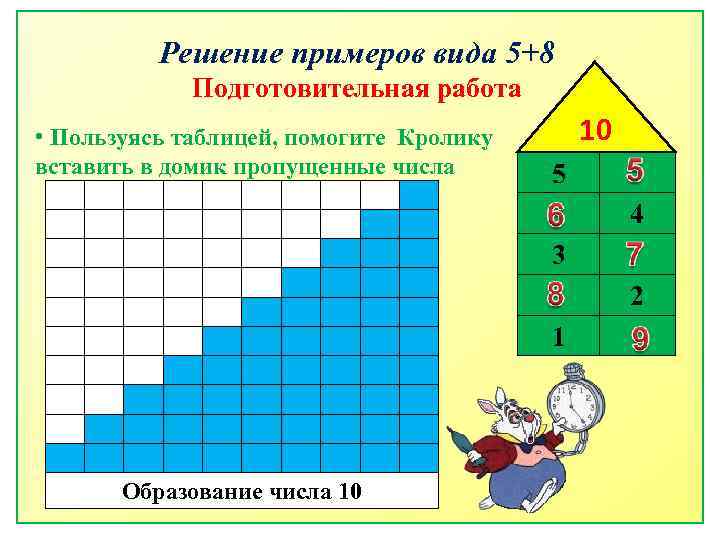 Роль числа 10. Числа второго десятка для дошкольников. Цифры второй десяток в подготовительной группе. Таблица числовая лесенка. Числовые ступеньки для дошкольников.