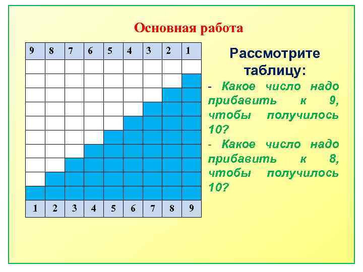 Основная работа 9 8 7 6 5 4 3 2 1 Рассмотрите таблицу: -