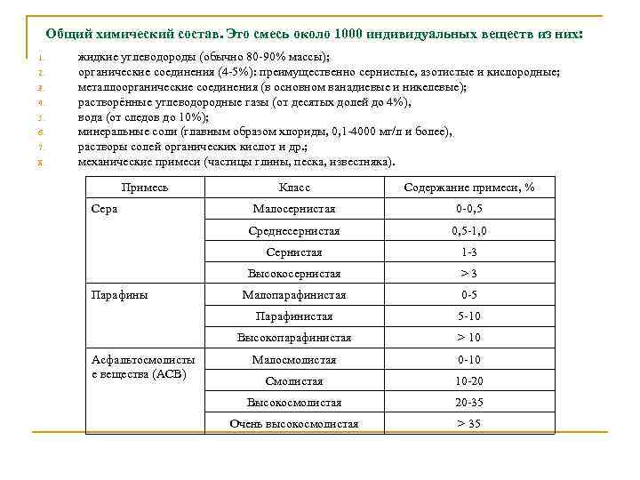 Общий химический состав. Это смесь около 1000 индивидуальных веществ из них: 1. 2. 3.