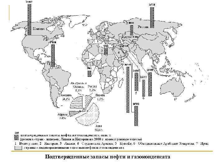 Подтвержденные запасы нефти и газоконденсата 