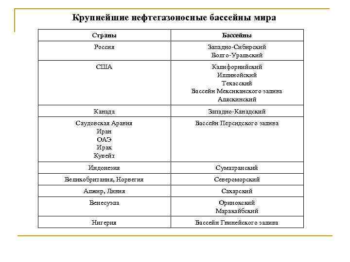 Нефтегазоносные бассейны страны. Крупнейшие нефтегазоносные бассейны. Названия нефтегазоносных бассейнов названия стран.