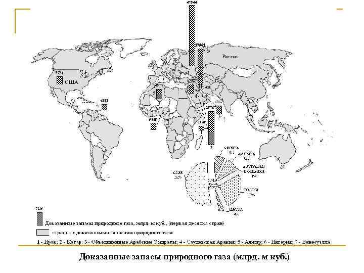 Доказанные запасы природного газа (млрд. м куб. ) 