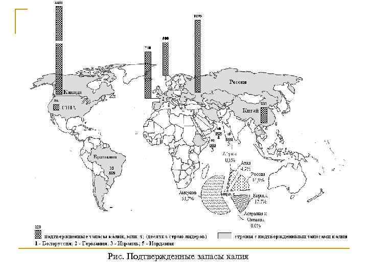 Рис. Подтвержденные запасы калия 