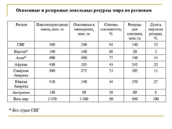 Земельные ресурсы характеристика