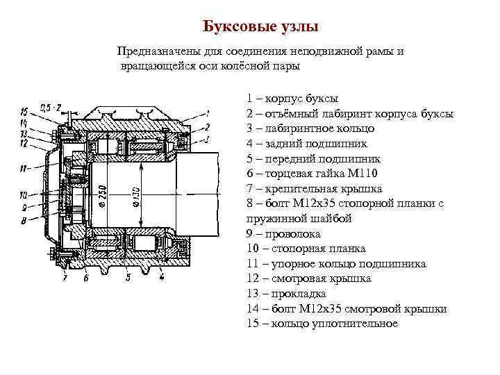 Буксовый узел чертеж