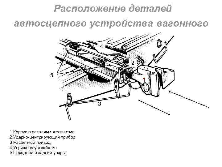 Тех карта ремонта автосцепки