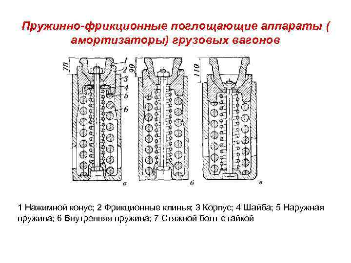 Поглощающие аппараты грузовых вагонов типы различия фото