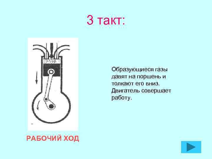 3 такт: Образующиеся газы давят на поршень и толкают его вниз. Двигатель совершает работу.