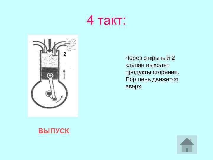 4 такт: 2 ВЫПУСК Через открытый 2 клапан выходят продукты сгорания. Поршень движется вверх.