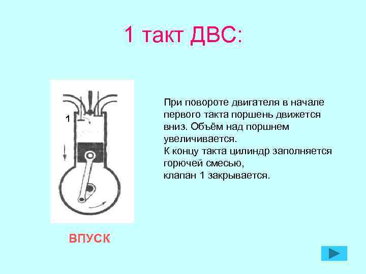 1 такт ДВС: 1 ВПУСК При повороте двигателя в начале первого такта поршень движется