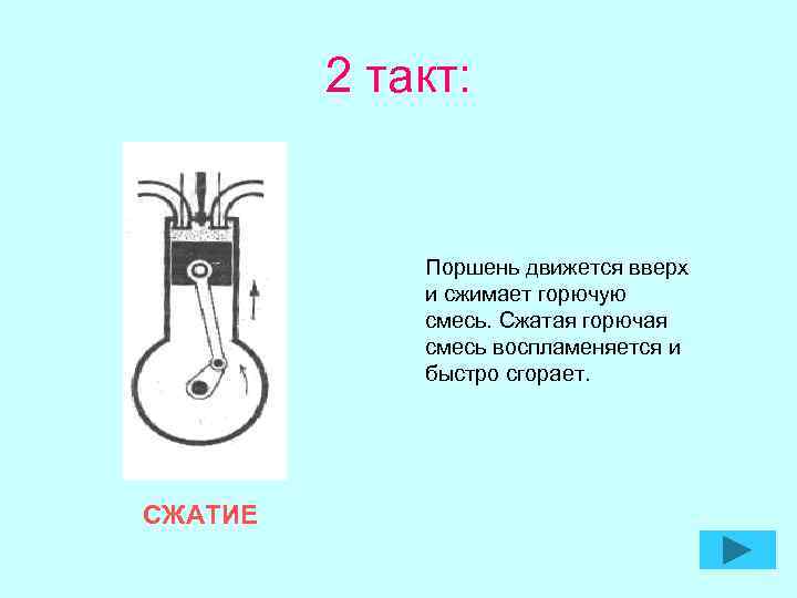 2 такт: Поршень движется вверх и сжимает горючую смесь. Сжатая горючая смесь воспламеняется и