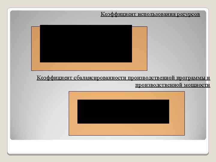 Коэффициент использования ресурсов Коэффициент сбалансированности производственной программы и производственной мощности 
