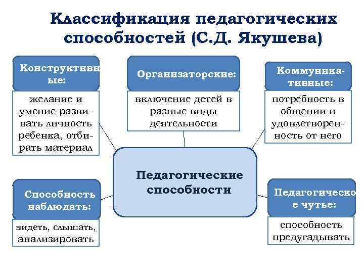 Схема педагогические ценности