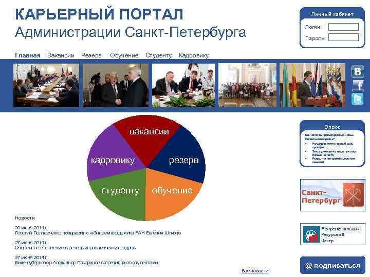 КАРЬЕРНЫЙ ПОРТАЛ Личный кабинет Администрации Санкт-Петербурга Главная