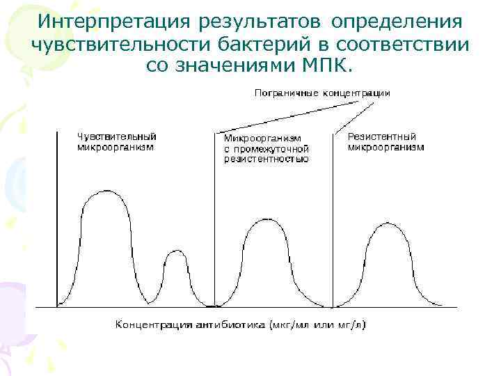 В соответствии со значениями. Интерпретации результатов определения чувствительности бактерий. Интерпретация результатов чувствительности микроорганизмов. Метод пограничных концентраций микробиология. Восприимчивость популяции микробиология.