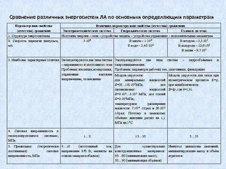 Сравнение различных энергосистем ЛА по основным определяющим параметрам Величина параметра или свойство (качество) сравнения