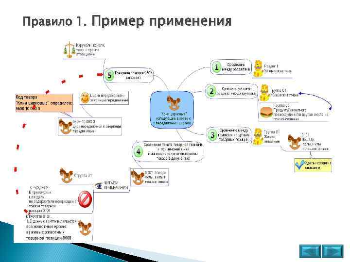 Карта памяти код тнвэд