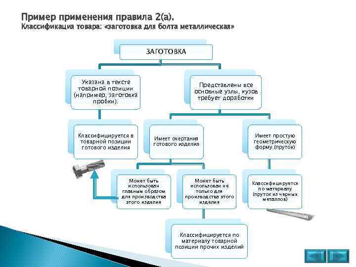 Решение о классификации товара