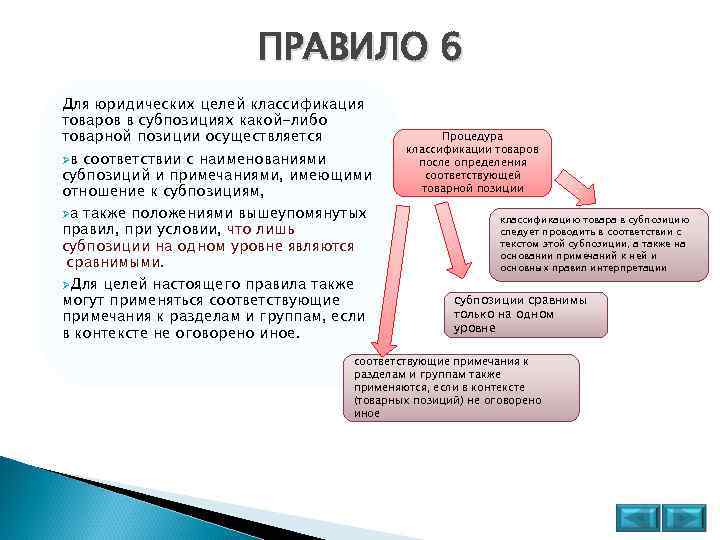 Правило динамики. Правила классификации товаров. Цели классификации товаров. Цели и задачи классификации товаров. Целью классификации товаров является.