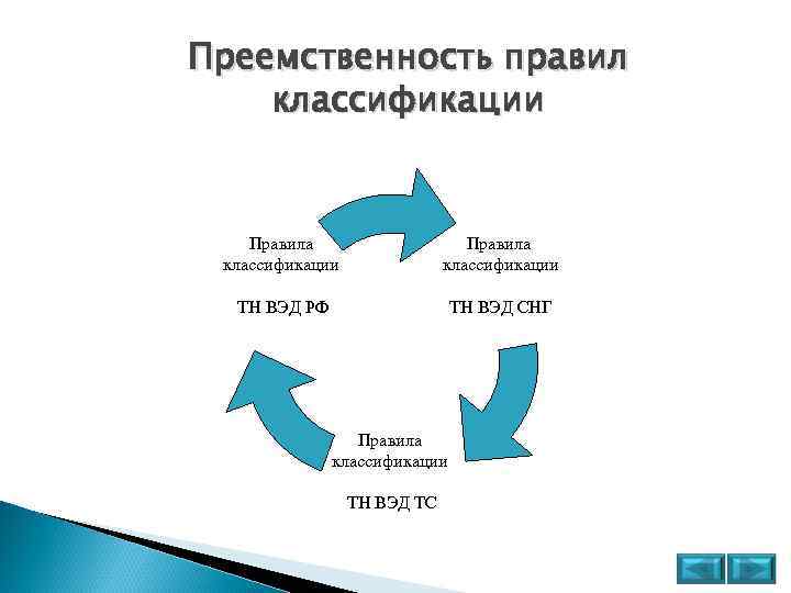 Правила кода