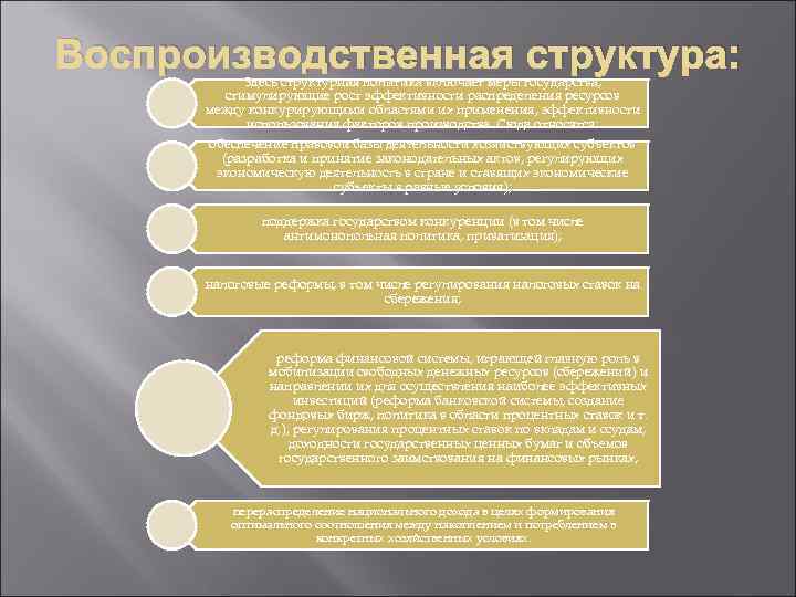 Воспроизводственная структура: Здесь структурная политика включает меры государства, стимулирующие рост эффективности распределения ресурсов между