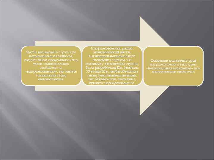 Чтобы исследовать структуру национального хозяйства, следует чётко представлять, что такое «национальное хозяйство» и «макроэкономика»