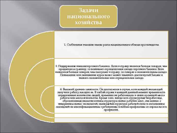 Задачи национального хозяйства 1. Стабильные высокие темпы роста национального объема про изводства. 3. Поддержание