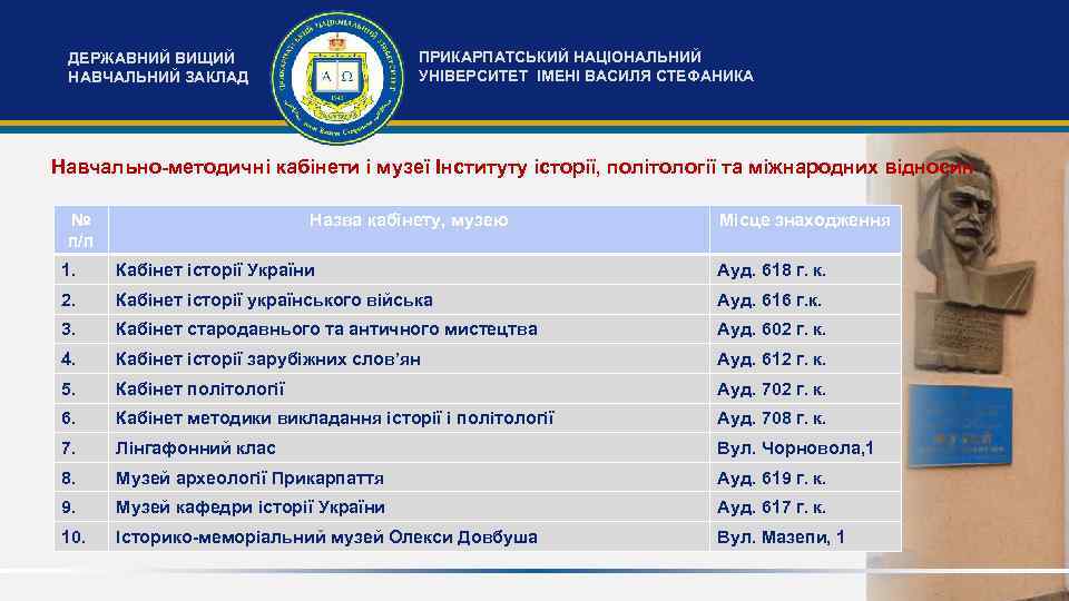 ПРИКАРПАТСЬКИЙ НАЦІОНАЛЬНИЙ УНІВЕРСИТЕТ ІМЕНІ ВАСИЛЯ СТЕФАНИКА ДЕРЖАВНИЙ ВИЩИЙ НАВЧАЛЬНИЙ ЗАКЛАД Навчально-методичні кабінети і музеї