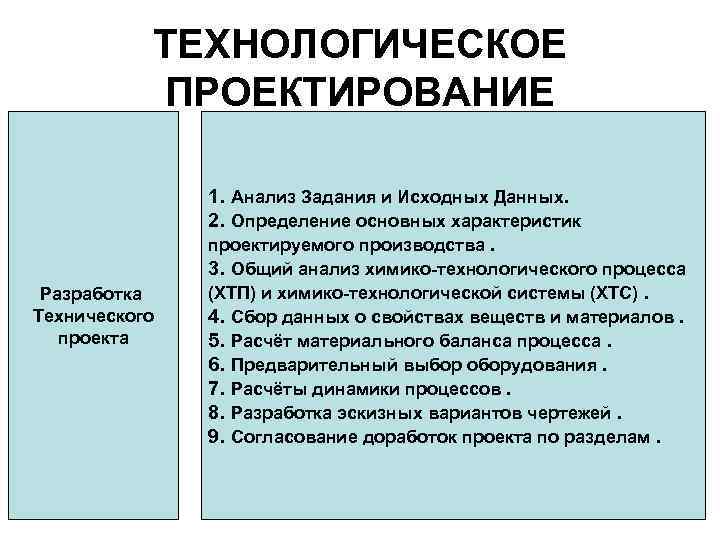 Техническое задание социального проекта