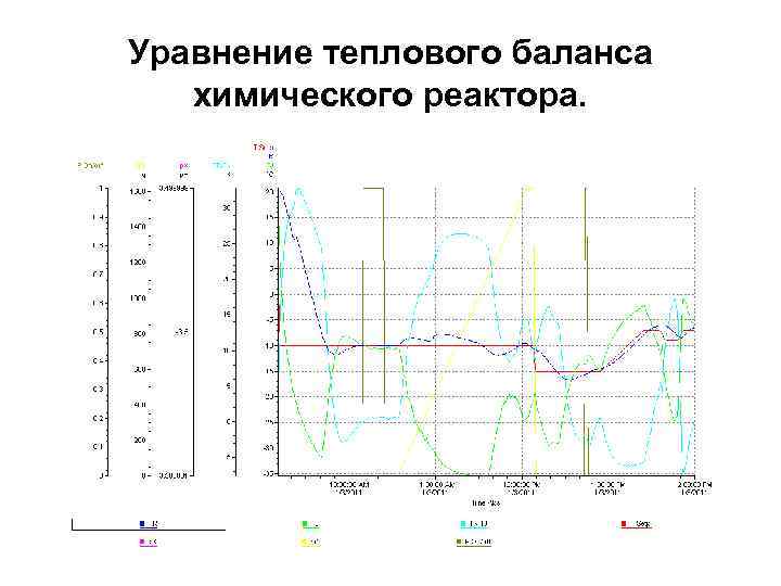  Уравнение теплового баланса химического реактора. 