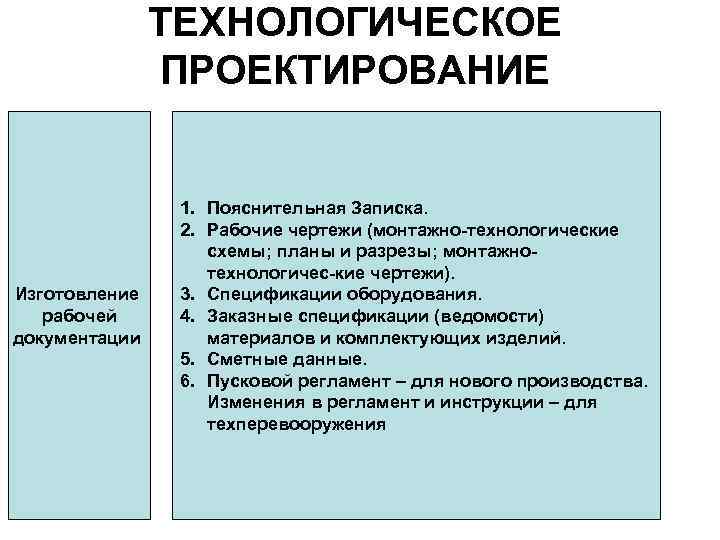 ТЕХНОЛОГИЧЕСКОЕ ПРОЕКТИРОВАНИЕ Изготовление рабочей документации 1. Пояснительная Записка. 2. Рабочие чертежи (монтажно-технологические схемы; планы