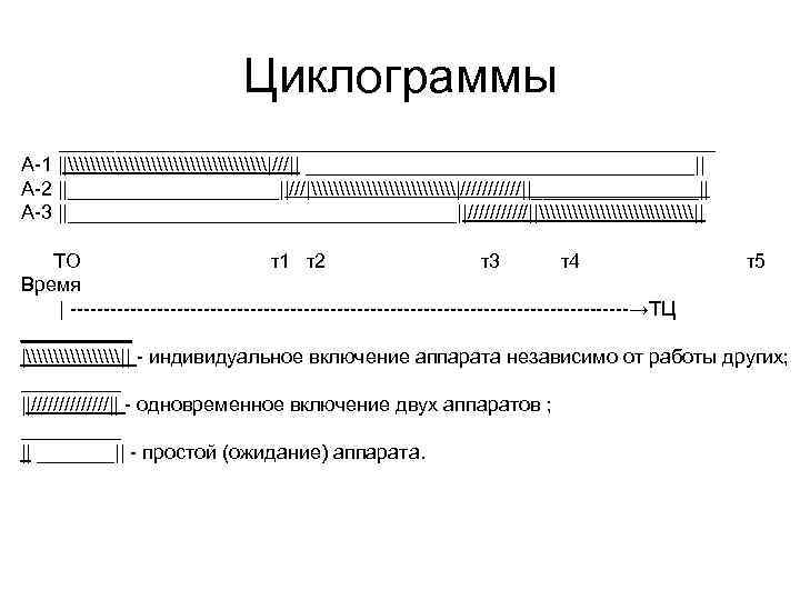 Циклограммы ______________________________ А-1 ||\\\\\\\\\|///|| __________________|| А-2 ||__________||///|\\\\\\|//////||________|| А-3 ||__________________||//////||\\\\\\\|| ТО τ1 τ2 τ3 τ4