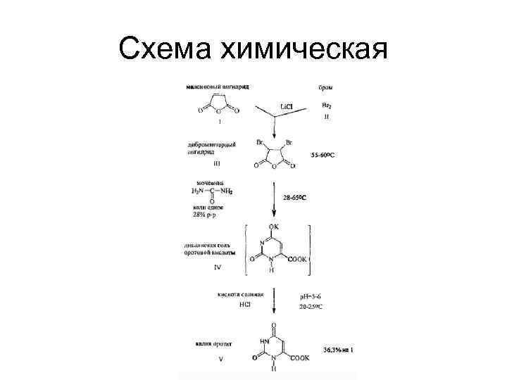 Схема химия и производство