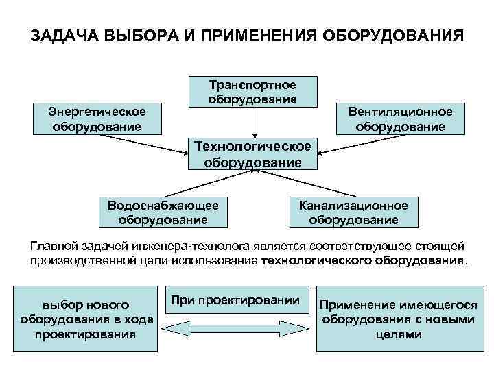 Оборудование машиностроительных производств курсовой проект