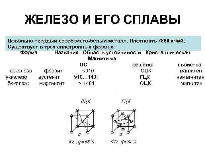 Сплавы железа схема