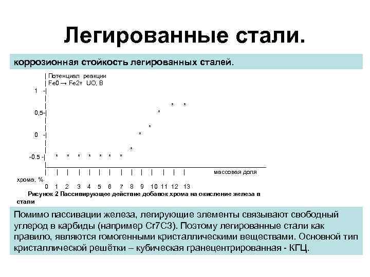 Коррозийная стойкость весты