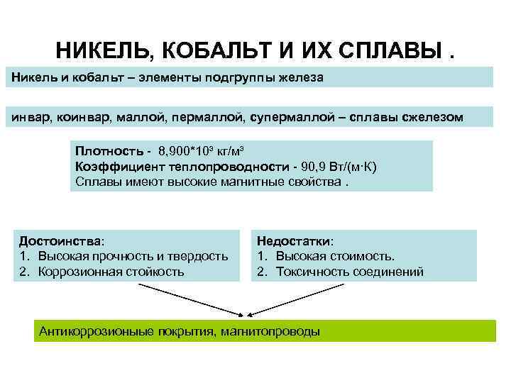 НИКЕЛЬ, КОБАЛЬТ И ИХ СПЛАВЫ. Никель и кобальт – элементы подгруппы железа инвар, коинвар,