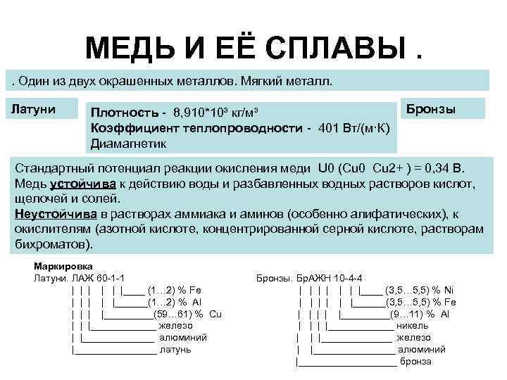 МЕДЬ И ЕЁ СПЛАВЫ. . Один из двух окрашенных металлов. Мягкий металл. Латуни Плотность